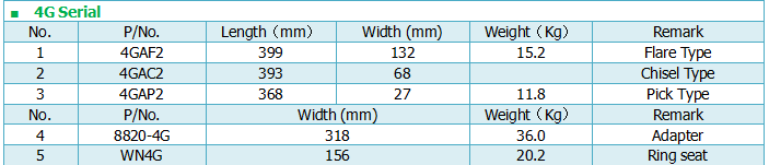 Technical parameters of 4G Serial Dredging Cutter Teeth.png